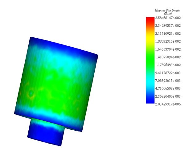 Magnetic Flux Density fringe plot