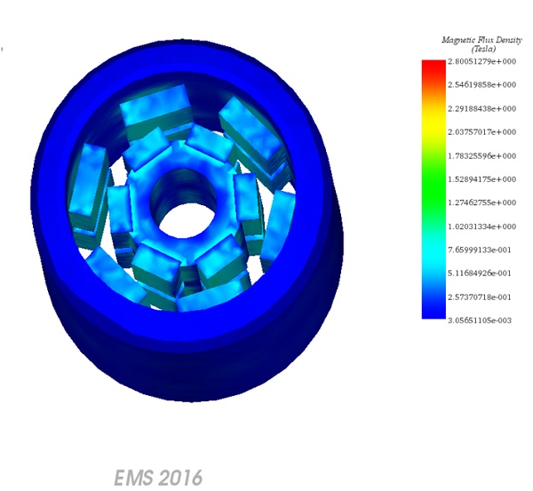 Magnetische Flussdichte in Schritt 31