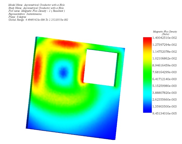 Magnetic Flux Density in the plate, fringe plot (Phase 0)