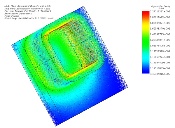 Magnetic Flux Density, mesh plot (Phase 0)