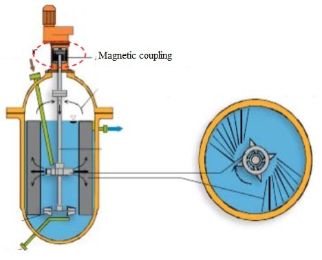Magnetic coupling drives a turbine shaft in a chemical reactor