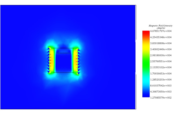 Magnetfeld bei t=0s für Frequenz=5kHz