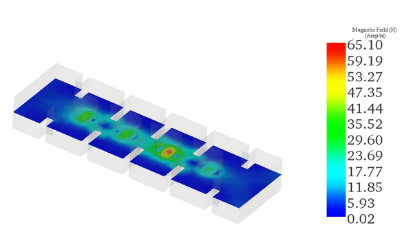 Magnetic field density at 11GHz.