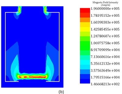 Magnetic field distribution