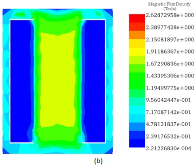 Magnetische Flussdichte µ=50 bei d=2,5 mm.