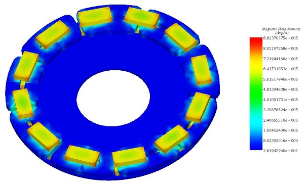 Darstellung der Magnetfeldintensität bei 10 ms