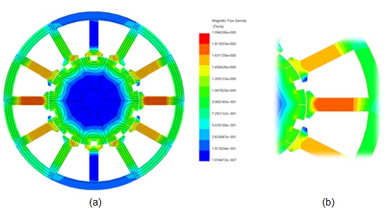 Magnetic field mapping of the PMSM having 2 PMs per pole. (a) 2D model, (b) zoom