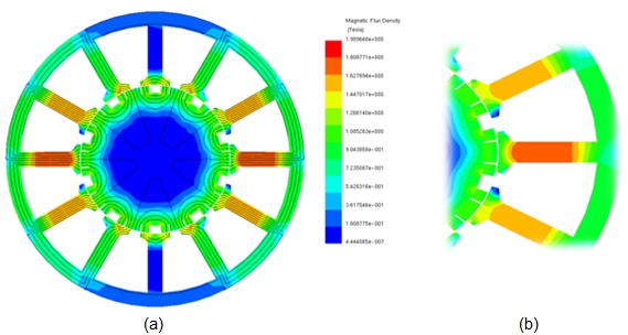 Magnetic field mapping of the PMSM having 3 PMs per pole. (a) 2D model, (b) zoom.
