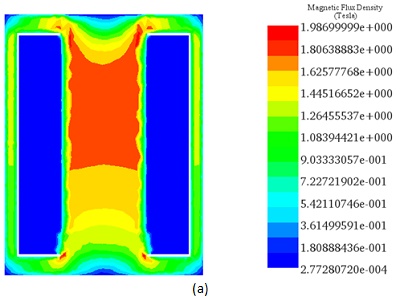 Magnetic flux density 