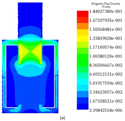 Magnetic flux density 