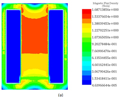 Magnetic flux density 