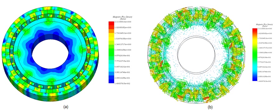 Magnetic flux density, a) fringe plot, b) vector plot