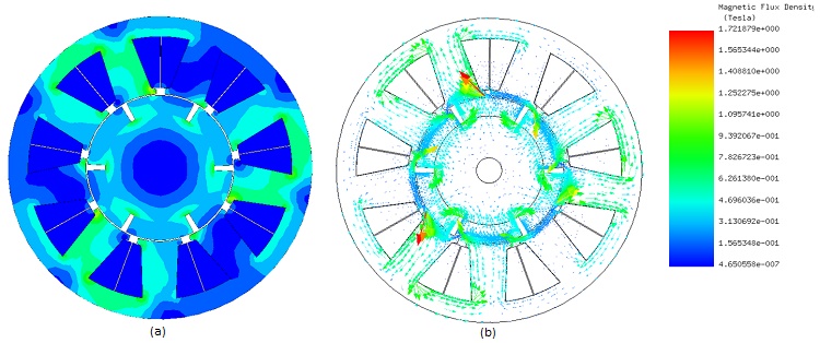 Magnetic flux density, a) fringe plot, b) vector plot