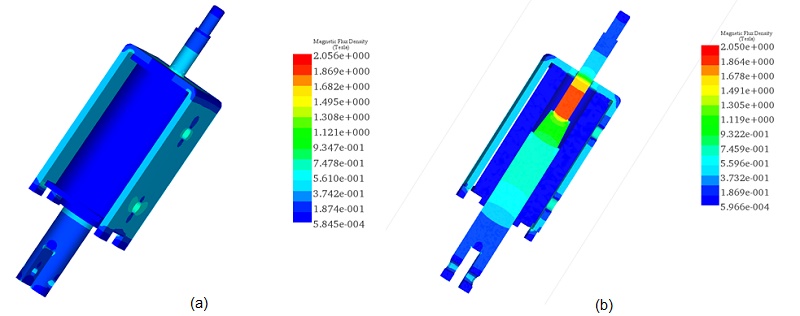 Magnetic flux density at a coil thickness of 2.2mm, a) full model view, b) cross section view