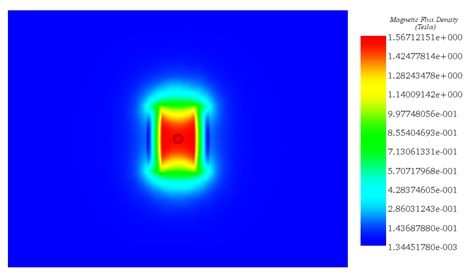 Magnetic flux density created by a bore coil