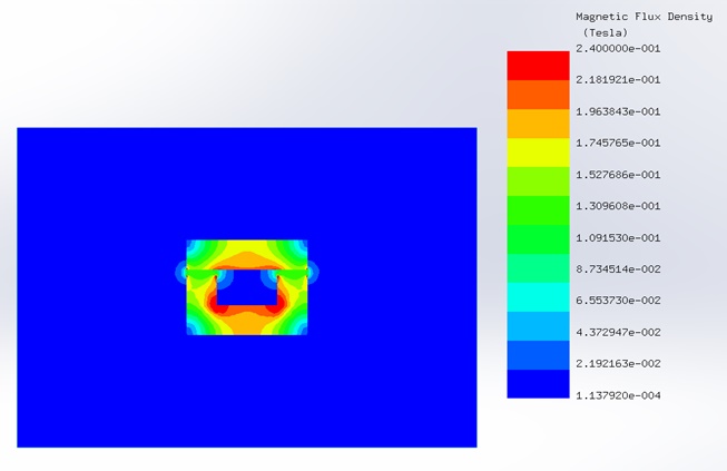 Magnetic flux density distribution in the model