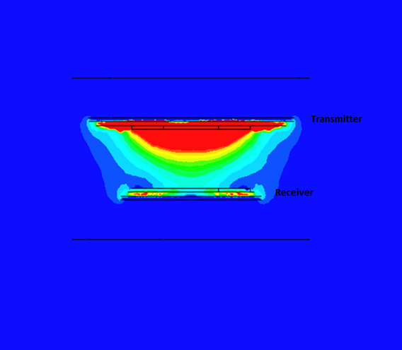 Verteilung der magnetischen Flussdichte mit Aluminiumplatten und Eisenkernen