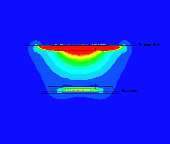 Magnetic flux density distribution-without aluminum plates