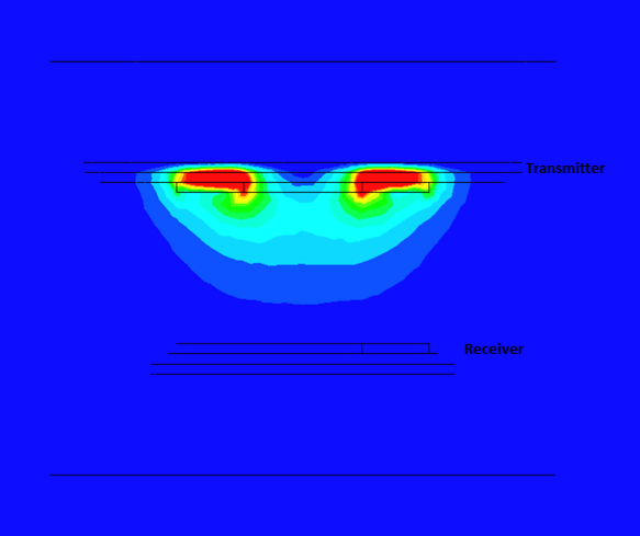 Verteilung der magnetischen Flussdichte - ohne Eisenkerne