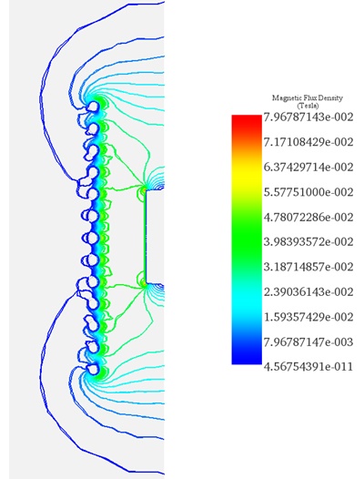 Magnetic flux density distribution.