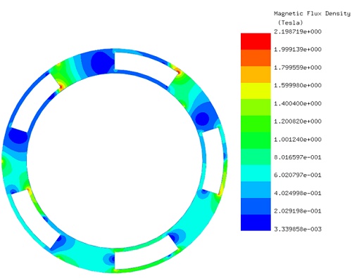 Magnetic flux density in the air gap region