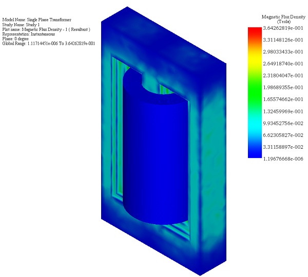 Magnetische Flussdichte im Transformator