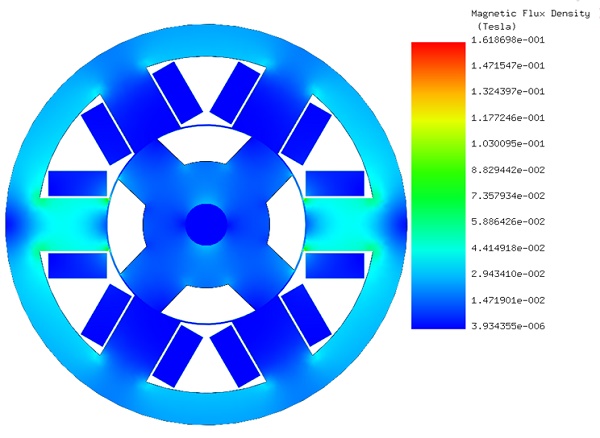 Magnetische Flussdichte in der nicht ausgerichteten Position