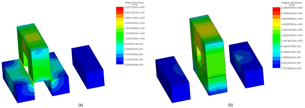 Magnetic flux density plot, a) at an unaligned position b) at an aligned position