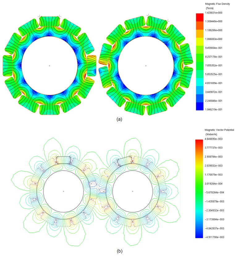 a) Magnetic flux density results, b) Magnetic vector potential results, at 15 deg 