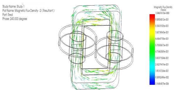 Magnetic flux density