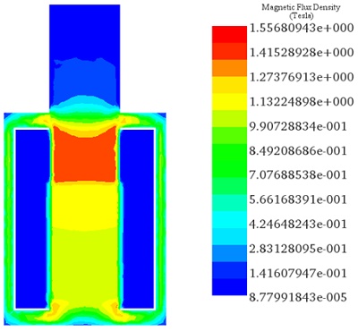 Magnetische Flussdichte für µ=50 bei d=35 mm.