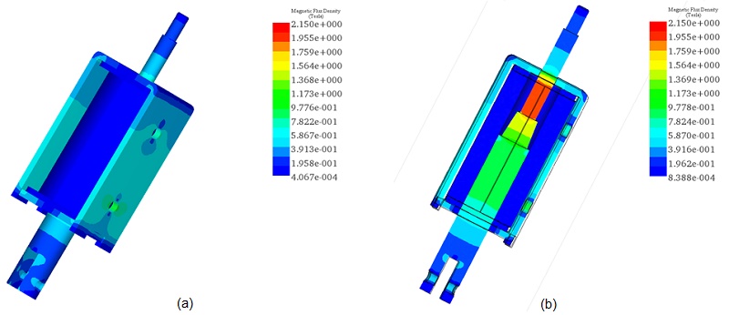 Magnetic flux distribution at 5A, a) full model, b) cross section view