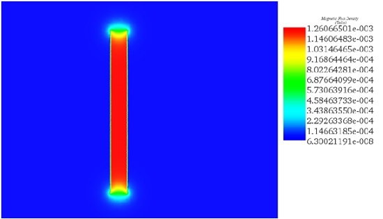 Magnetic flux in reference coil