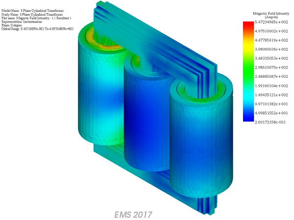 Magnetflussintensität im Transformator