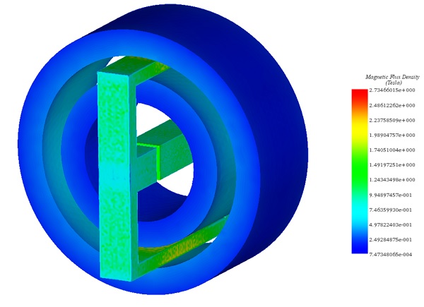 Magnetic flux plot