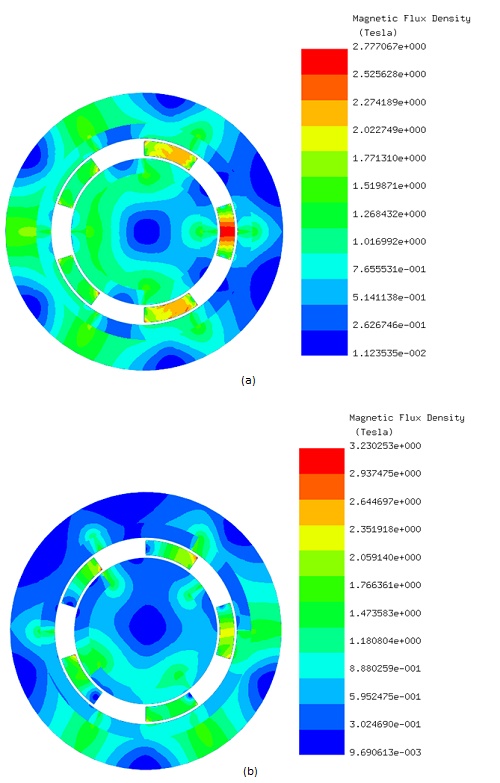 Magnetic flux results