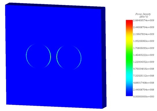 Magnetic force density in the plane passing through the gravity center of the spheres