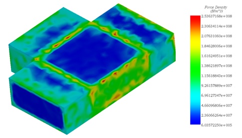 Darstellung der magnetischen Kraftdichte