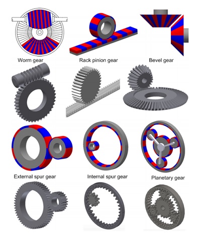 Magnetische Getriebetopologien