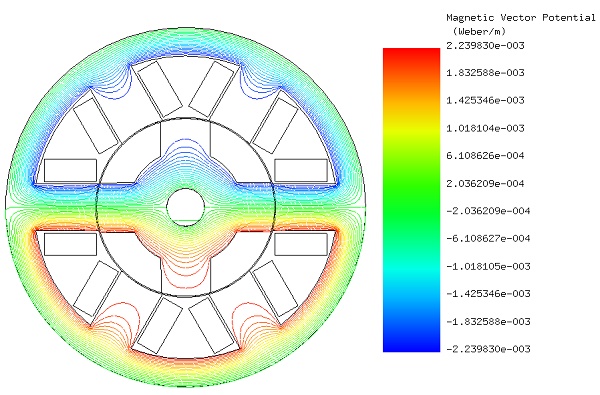 Magnetpotential-Äquipotentialkonturen in der ausgerichteten Position