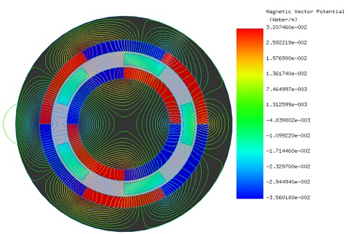 Magnetic vector potential lines 