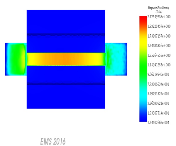 Magnetostatic Flux density , fringe plot