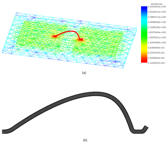 Mesh-Plot für das gesamte Modell a), der Draht b).