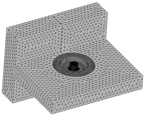 Meshed-Modell