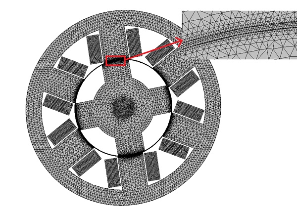 Meshed model