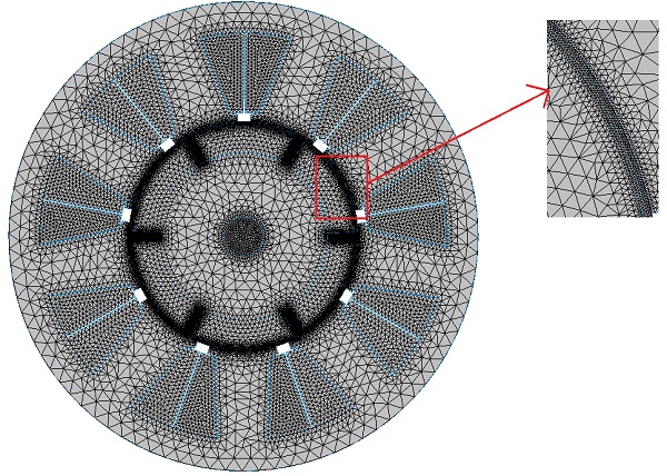 Meshed model