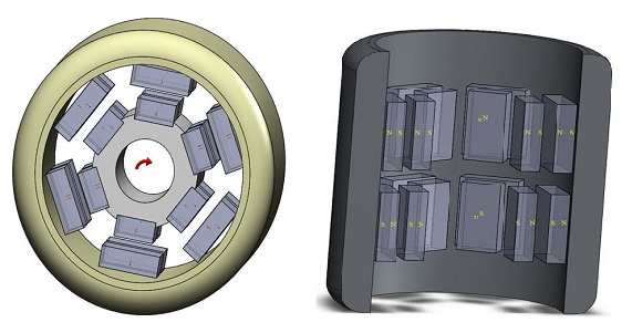 Modell der Magnetkupplungsmaschine