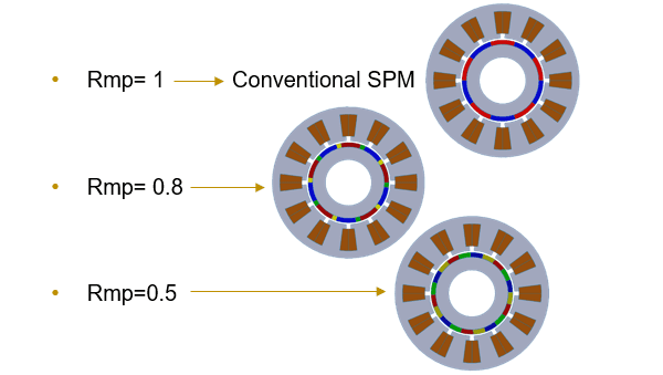 PM Halbach array configuration with Rmp = 1, 0.8, and 0.5