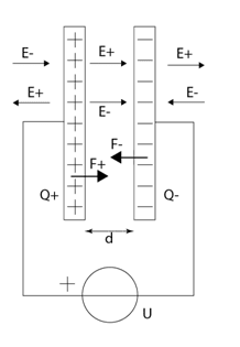 Parallel plate capacitor connected to a voltage source