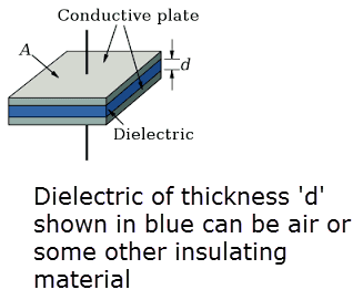 Parallel plate capacitor